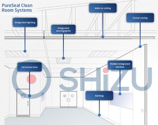 Bản vễ phòng sạch GMP